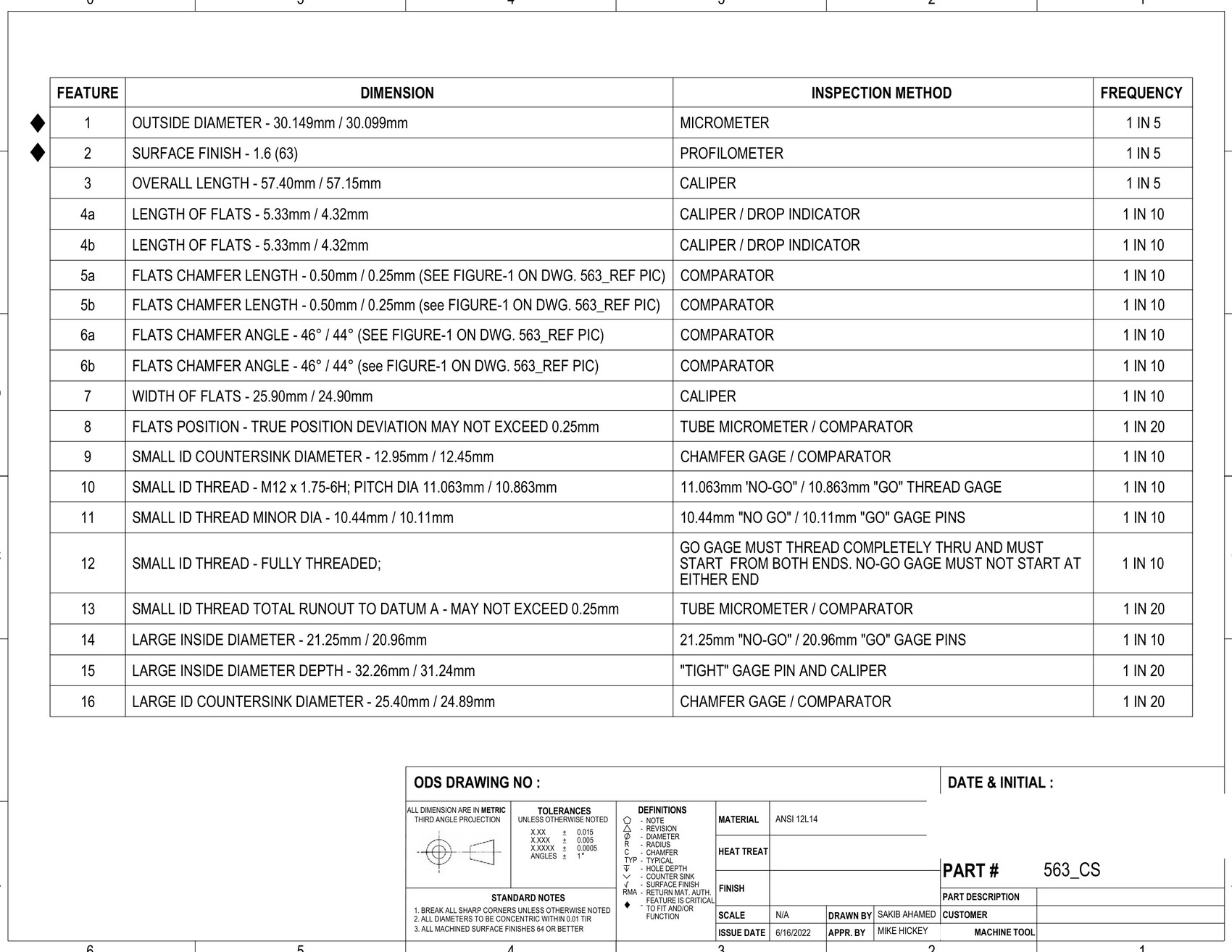 Inspection check sheet